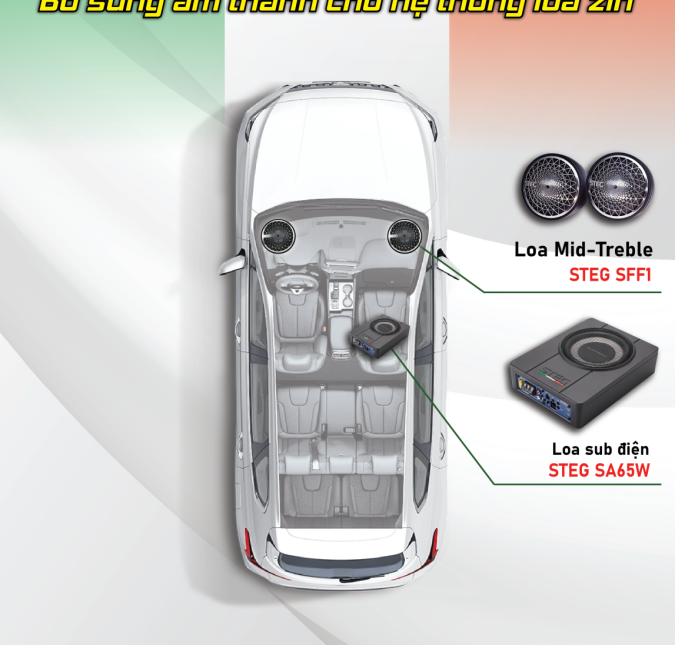hệ thống zin của xe