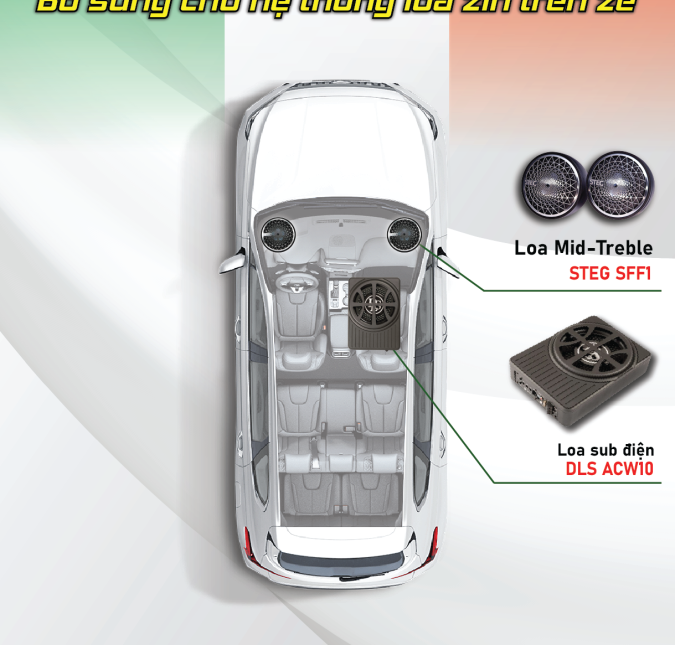 hệ thống zin của xe