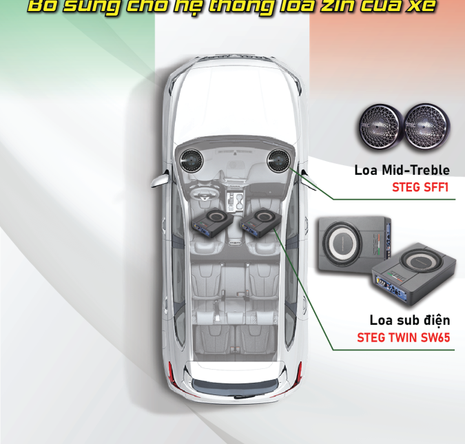 hệ thống zin của xe
