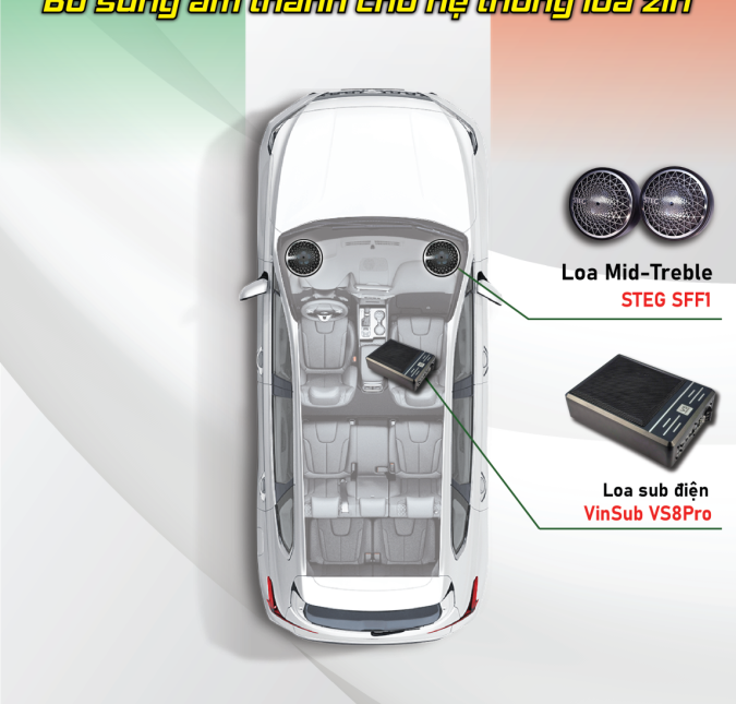 hệ thống zin của xe